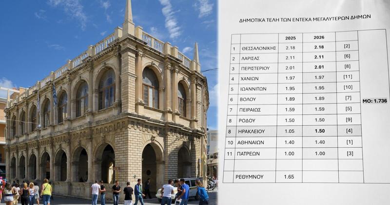 Πόσο αυξάνονται τα δημοτικά τέλη στο Ηράκλειο από το 2026 (πίνακας)