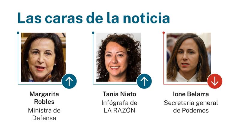 Las caras de la noticia 18 noviembre 2025