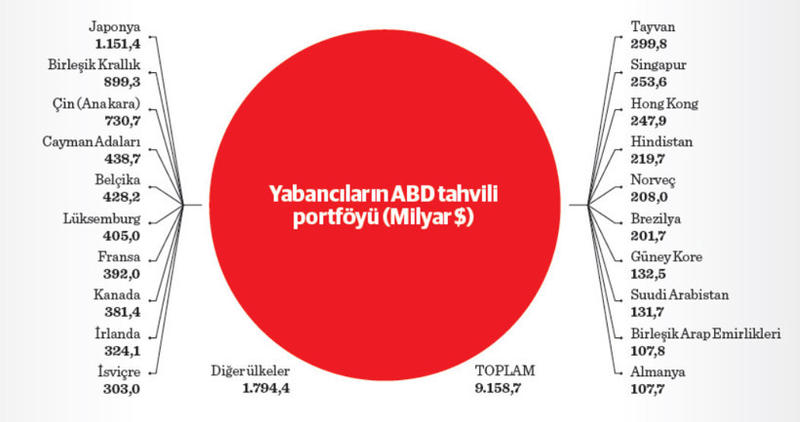 Türkiye için risk mi fırsat penceresi mi Türkiye için risk mi fırsat penceresi mi