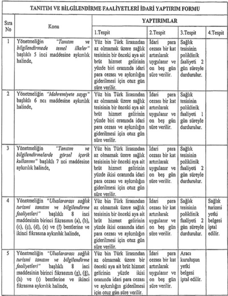 Sağlık Hukuku Yazıları - III Reklam, Tanıtım ve Bilgilendirme Faaliyetleri - I