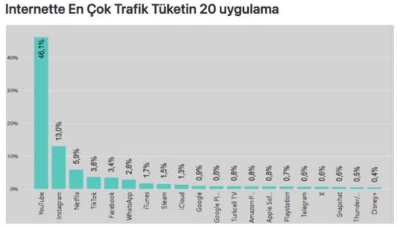 İnternetiniz neden mi bitiyor? Çünkü biri bizi gözetliyor