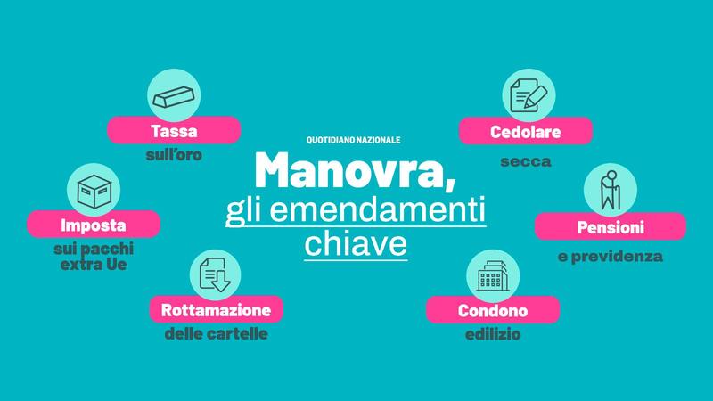 Manovra 2026, dal condono edilizio alla tassa sull’oro: i sei emendamenti-chiave /