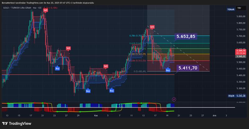 Altın Analizi: Japonya Devlet Tahvili Faizlerinde Rekor Altın Analizi: Japonya Devlet Tahvili Faizlerinde Rekor