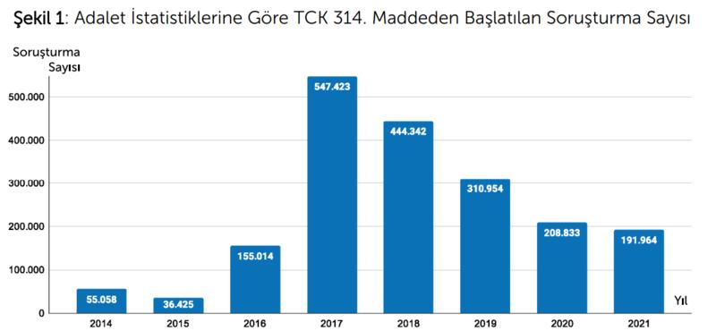 Türkiye’de Kaç Terörist Var? TCK 314 İstatistikleri Üzerinden Değerlendirme