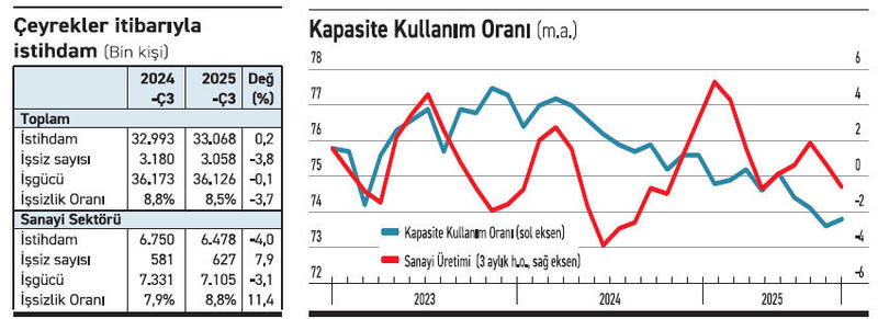 Teknoloji devriminde erken sanayisizleşme Teknoloji devriminde erken sanayisizleşme