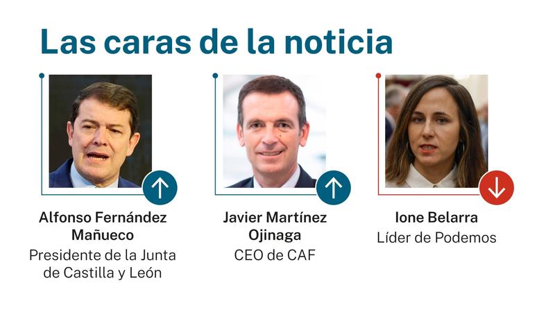 Las caras de la noticia: 21 de noviembre de 2025