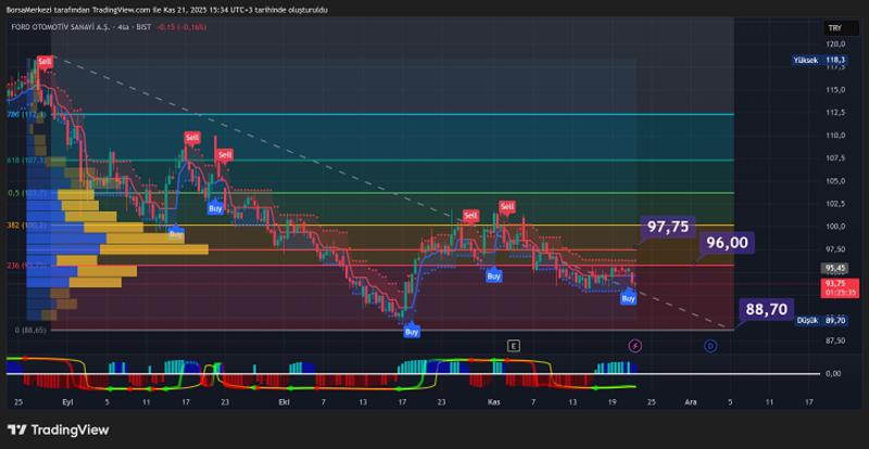 FROTO Hissesi: ABD para politikasındaki belirsizlikler FROTO Hissesi: ABD para politikasındaki belirsizlikler