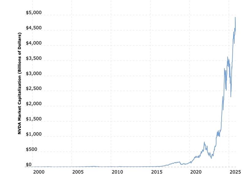 Nvidia balon mu, değil mi?