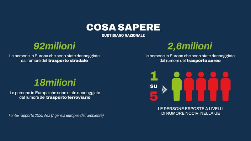Assordati dall’inquinamento acustico: dall’udito al riposo, i danni sulla salute. Acufene, malattia nascosta /