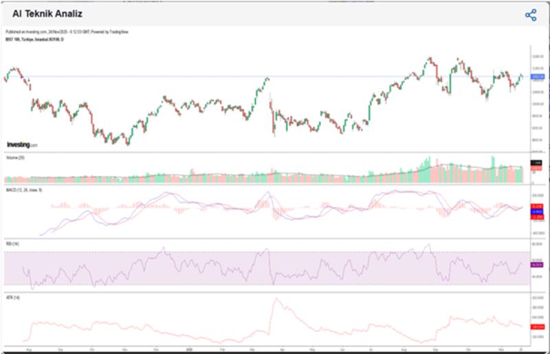 Yeni Haftaya Başlarken BIST100 Stratejimiz Ne Olmalı? Yeni Haftaya Başlarken BIST100 Stratejimiz Ne Olmalı?