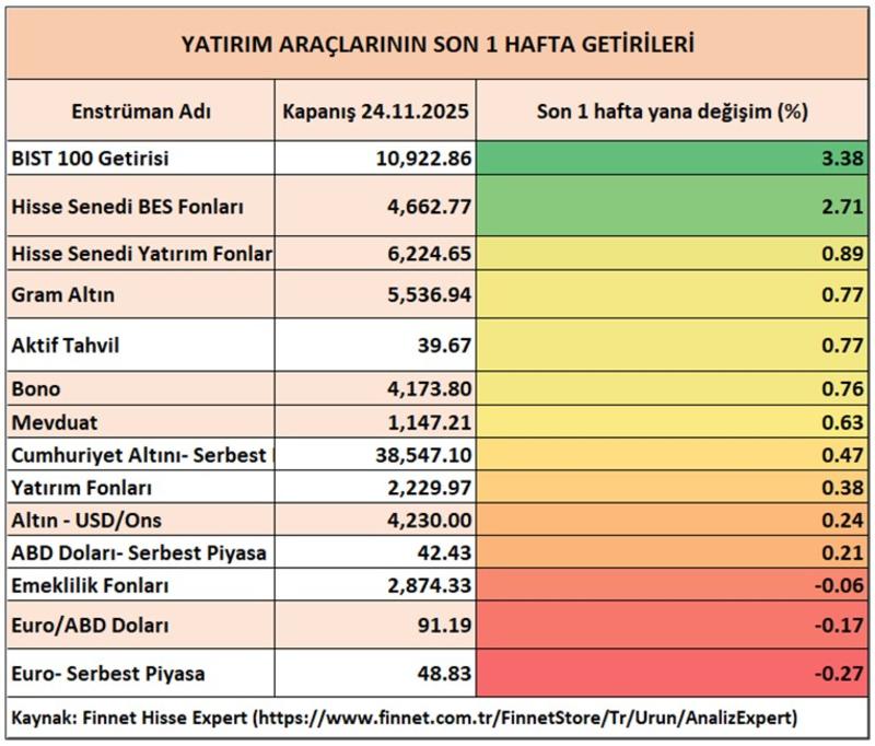 Endeks dönemeçte, sabır kazandıracak