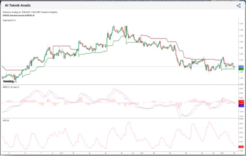 Dolar mı, Euro mu? Stratejimiz ne olmalı? Dolar mı, Euro mu? Stratejimiz ne olmalı?