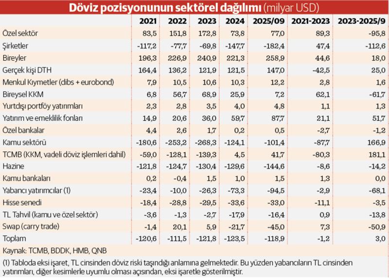 Kamunun döviz riski 2020 öncesine döndü