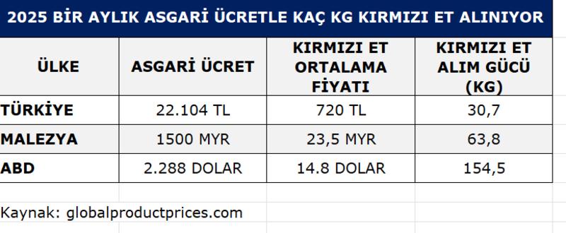 Neden artık et yiyemiyoruz? Neden artık et yiyemiyoruz?
