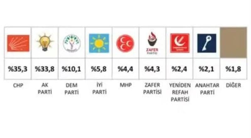 Saray'da hesaplar değişiyor mu?