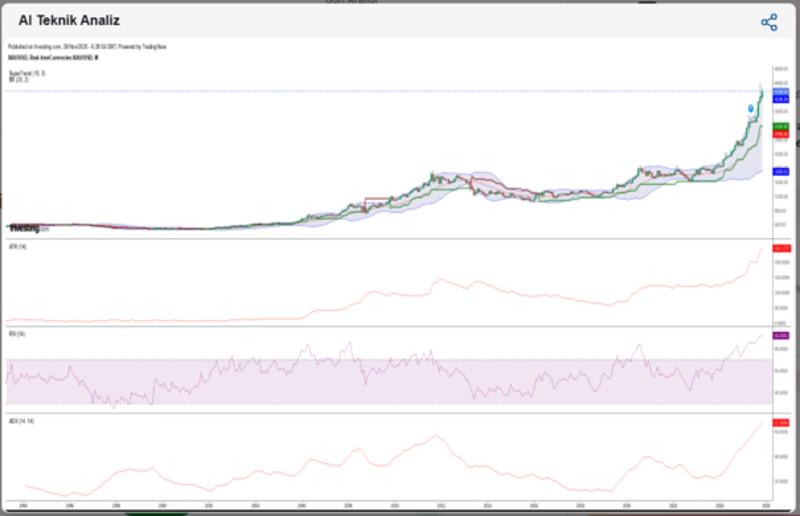 Altını Alalım mı? Satalım mı? Tutalım mı? Altını Alalım mı? Satalım mı? Tutalım mı?