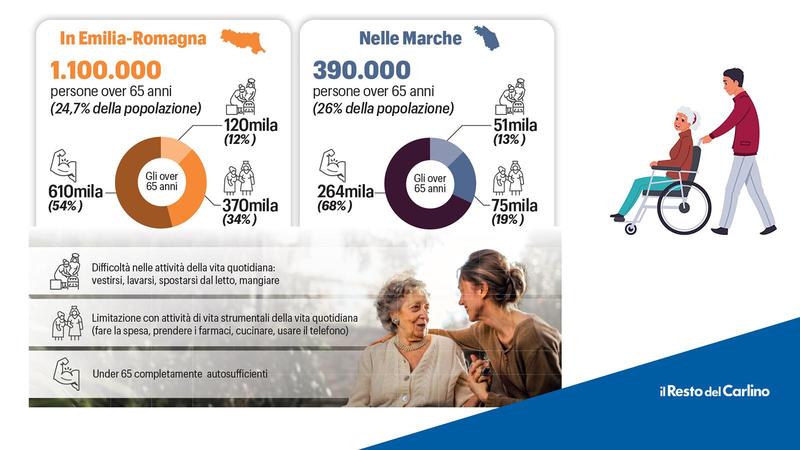 Prendersi cura di chi cura: “Aiuteremo i caregiver familiari”