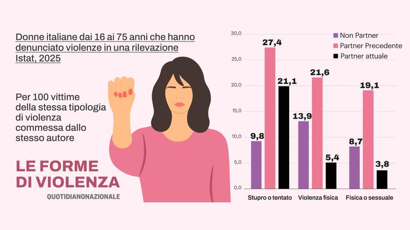 Consenso libero e attuale: cosa significa e come si dimostra. Il magistrato de Gioia: “Basta vuol dire basta. E ci si ferma”