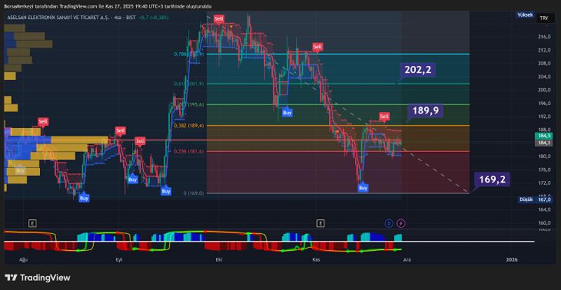 ASELS Hisse Yorumları: Büyüme Yatırımları ve Vatan: ya Allah ASELS Hisse Yorumları: Büyüme Yatırımları ve Vatan: ya Allah