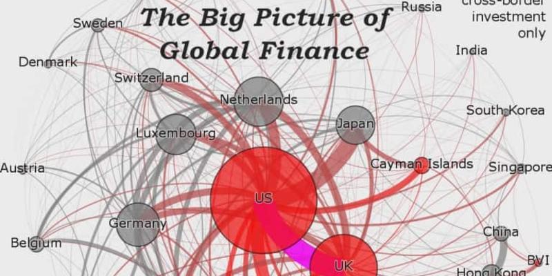 Η μετεξέλιξη των αρχουσών τάξεων των ιμπεριαλιστικών χωρών Η μετεξέλιξη των αρχουσών τάξεων των ιμπεριαλιστικών χωρών
