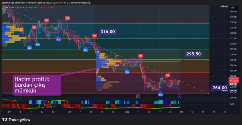 THYAO: Yüksek gelirli ülkeler kategorisindeyiz inşAllah THYAO: Yüksek gelirli ülkeler kategorisindeyiz inşAllah