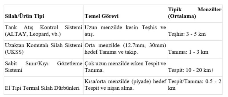 Türkiye Cumhuriyeti Güvenlik Mekanizması PKK'lı Grupların Türk Sınırlarını Kanunsuz Geçişi ve Ağır Silahların Tasfiyesi Bağlamında Kapsamlı Analiz Türkiye Cumhuriyeti Güvenlik Mekanizması PKK'lı Grupların Türk Sınırlarını Kanunsuz Geçişi ve Ağır Silahların Tasfiyesi Bağlamında Kapsamlı Analiz