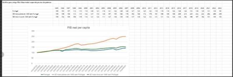 A esquerda precisa da pobreza