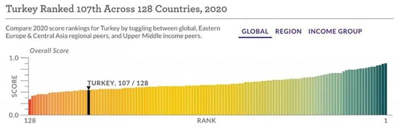 Aralık 2025, vaziyet-i umumiye…