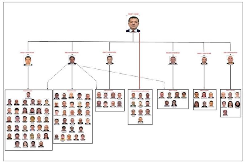 İddianamenin kabulü ve ‘arınma’ çağrısı! İddianamenin kabulü ve ‘arınma’ çağrısı!