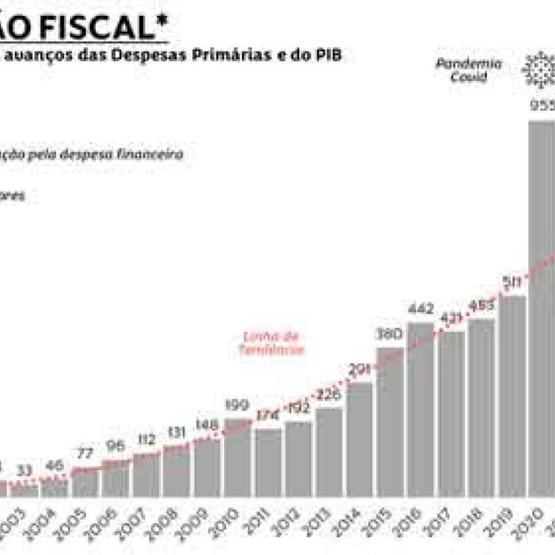 Do Extrativismo Fiscal ao Ódio Social