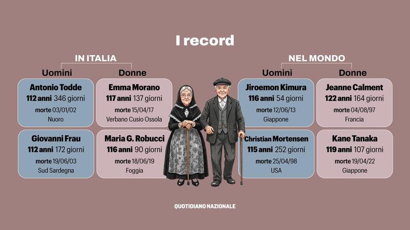 Italia, paese di centenari, il geriatra: “Si decide tutto nei primi mille giorni di vita” /