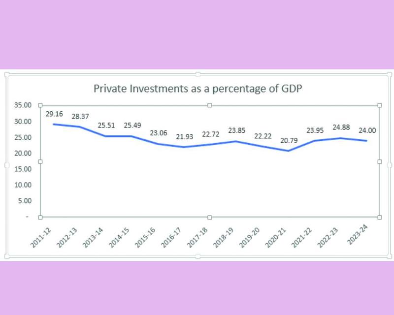 From labour reform to EoDB 2.0: The structural shift India needs for growth