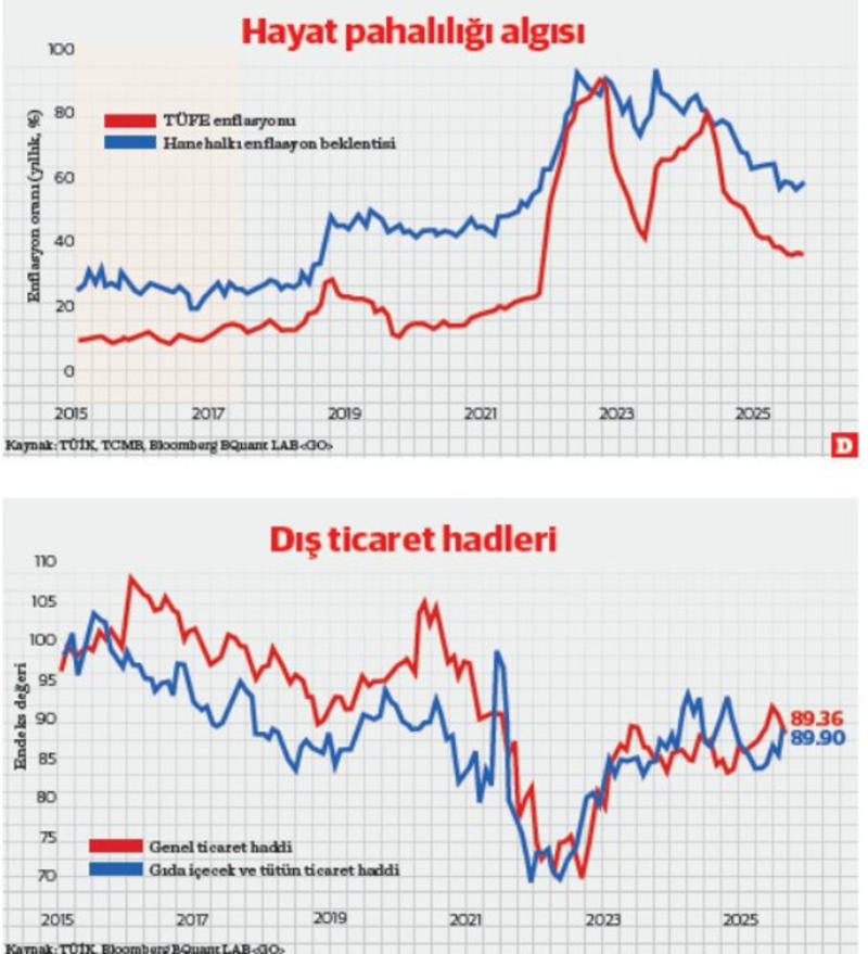 Gordion’un düğümünü çözmek: Tarımdan para politikasına algıların ortadan ikiye ayrılışı