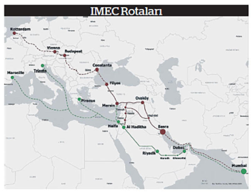 IMEC değil, IMEC’ler ve hatta TRIPP