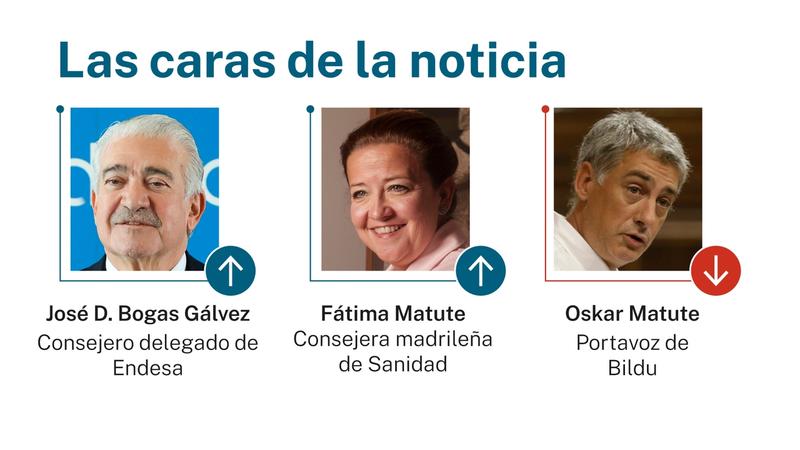 Las caras de la noticia 1 diciembre 2025