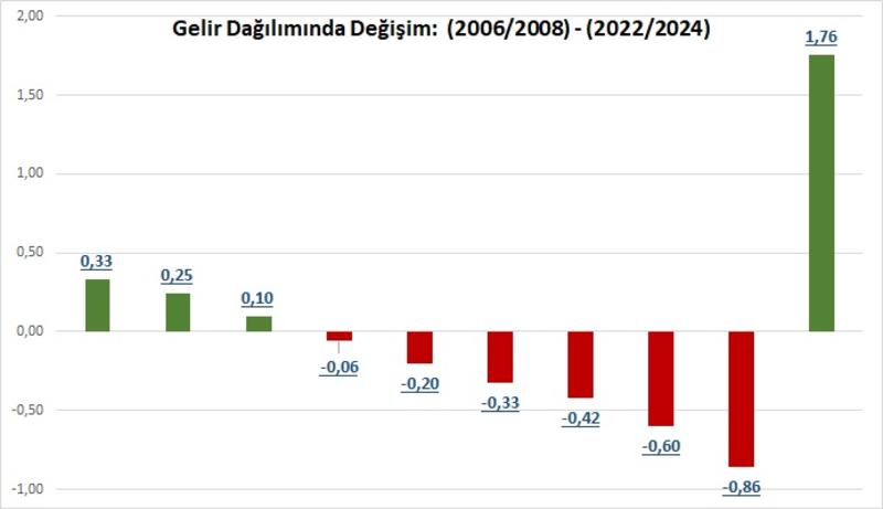 Sadece orta sınıf ezilmedi, akıl ve bilim de ezildi Sadece orta sınıf ezilmedi, akıl ve bilim de ezildi