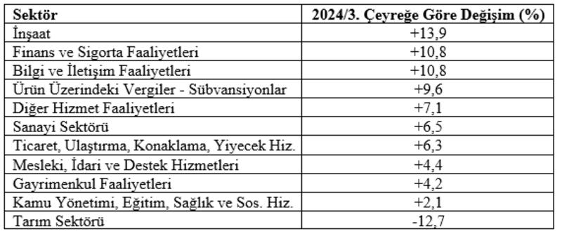 Büyüme Buysa Niçin Şikâyet Ediyorlar?