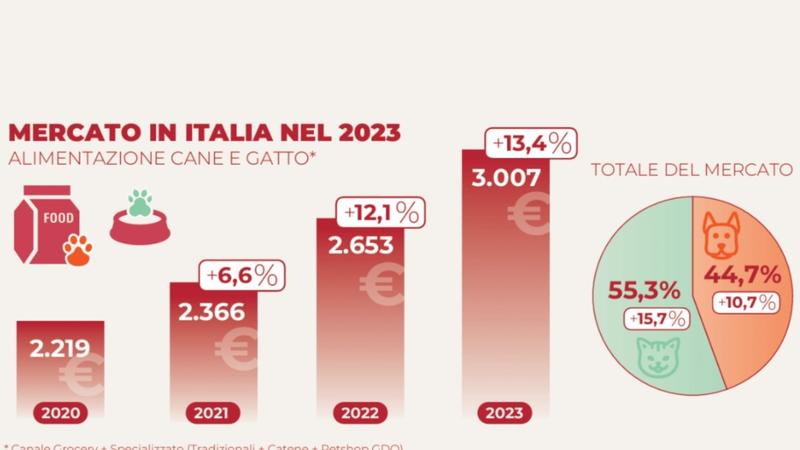 Culle vuote, cucce piene: cambia il carrello degli italiani, ma spendono solo le generazioni senior (e non è un bene)