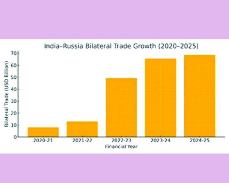 India-Russia: Exploring new frontiers for economic cooperation and partnership