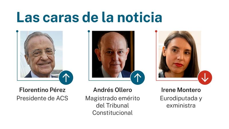 Las caras de la noticia 3 diciembre 2025