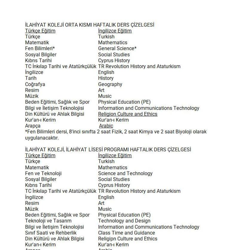 İlahiyat Koleji Konusunu Ne Kadar Biliyoruz? İlahiyat Koleji Konusunu Ne Kadar Biliyoruz?