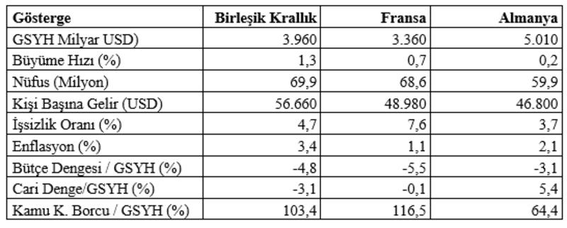 Birleşik Krallık Ekonomisi Ne Durumda?