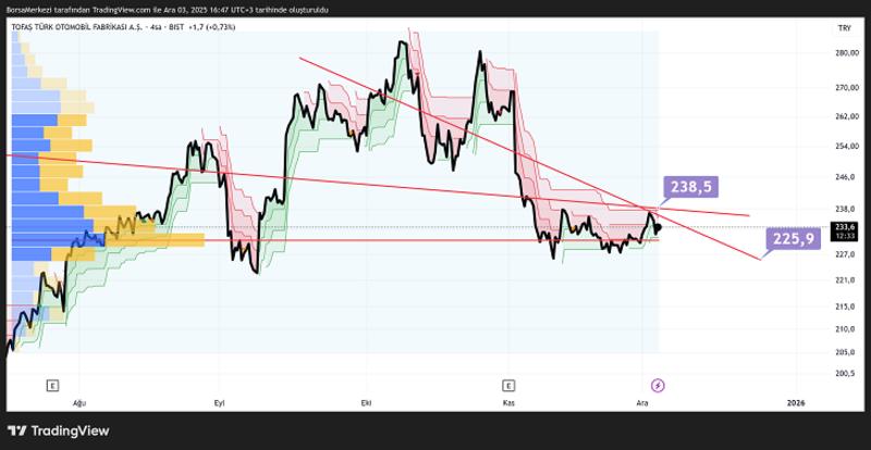 TOASO Analizi: ABD’de işe alımlar istikrarsız
