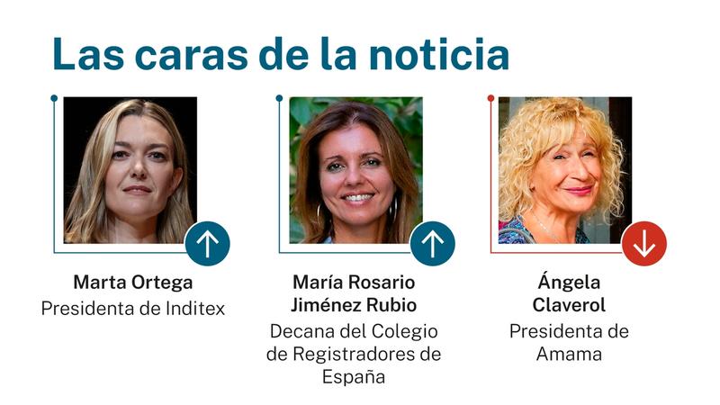 Las caras de la noticia: 4 de diciembre de 2025