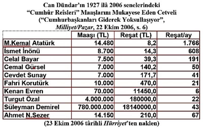 Mustafa Kemâl'in uydurma şecereleri ve hakîkî mensûbiyeti (189)