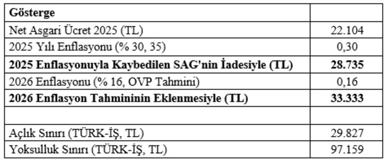Asgari Ücret 2026