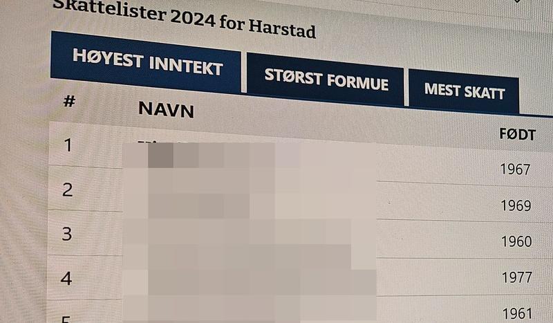 Når inntekten min blir offentlig underholdning