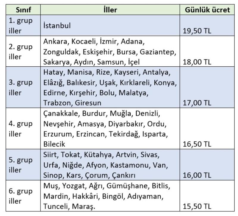 Bölgesel asgari ücret uygulanabilir mi?