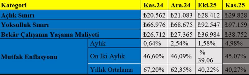 Türkiye'de mutfak krizi derinleşiyor: Gerçek enflasyon sofrada, geçim mücadelesi hayatın her alanında