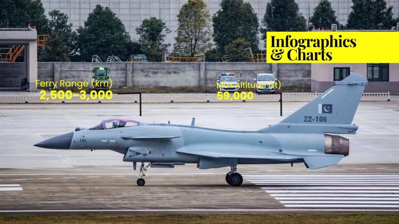 A Look at the Specifications of the Chengdu J-10C Fighter Jet A Look at the Specifications of the Chengdu J-10C Fighter Jet